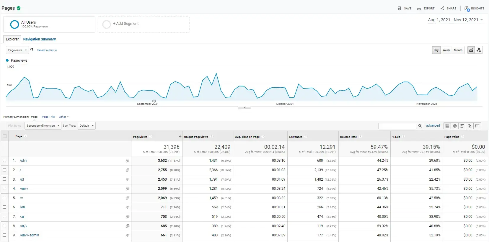 Capture d'écran_De_Google Analytics_Pages